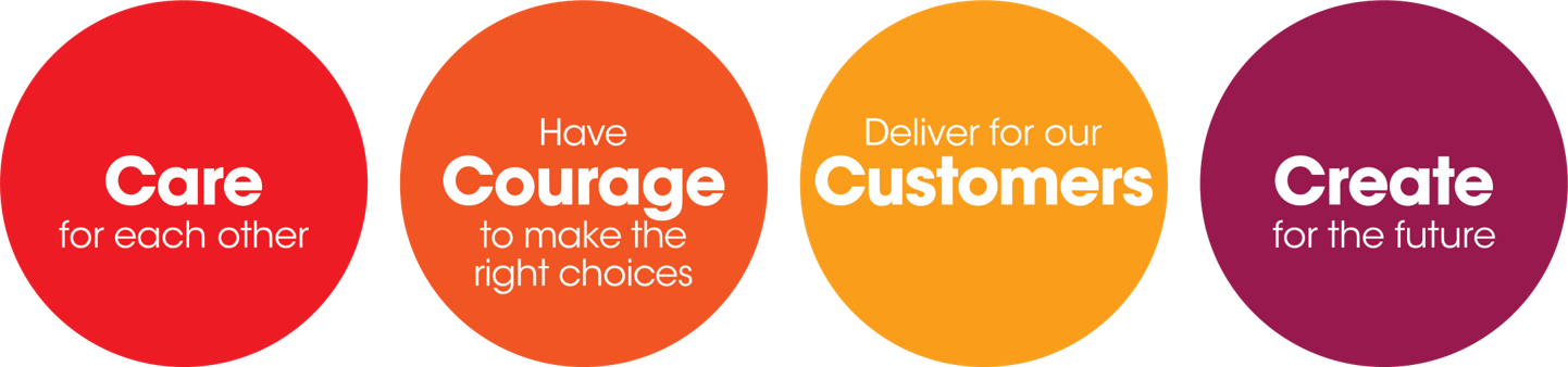 Care for each other; Have Courage to make the right choices; Deliver for our Customers; Create for the future.