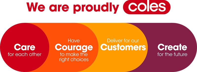 Branded Coles values infographic featuring four interconnected coloured panels that communicate the organisation's core values. The first red panel highlights care and supporting others, the second orange panel promotes courage and making the right decisions, the third gold panel focuses on delivering for customers, and the fourth purple panel emphasises creating for the future. The values are displayed in large white text across a continuous, flowing design, with the Coles logo positioned above the final panel.'