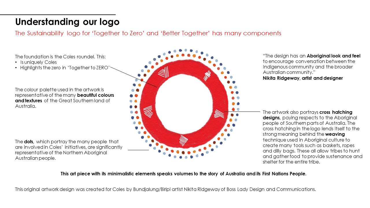 Understanding our 'Together to Zero' and 'Better Together' logo